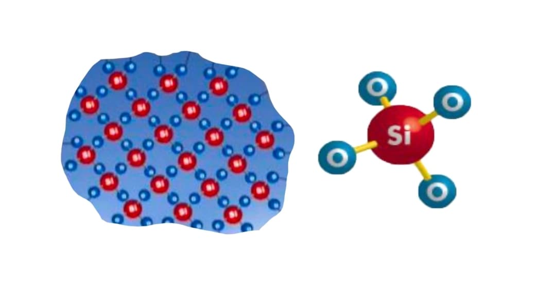 Molecular model of a silicon dioxide lattice and a single tetrahedral silica unit.